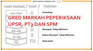 • buat jadual waktu belajar bersama anak. Gred Markah Peperiksaan Upsr Pt3 Dan Spm