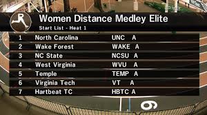 Falls lake day hike a: Dyestat Com Videos Women S Distance Medley Relay Invitational Camel City Invitational 2021