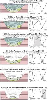 Pt halone | découvrez tout ce que françoise halone (fhalone) a découvert sur pinterest, la plus grande collection d'idées au monde. Controls On Submarine Canyon Head Evolution Monterey Canyon Offshore Central California Sciencedirect