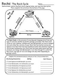 Rock Cycle And Rock Types Activities Rock Cycle Earth Science Teacher Science Lessons