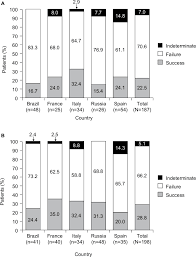 Full Text The Impact Of Initial Antibiotic Treatment