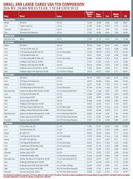 comparing vans by lifecycle cost fuel business fleet