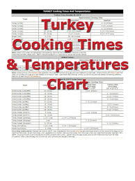 turkey cooking times in 2019 turkey cooking times turkey