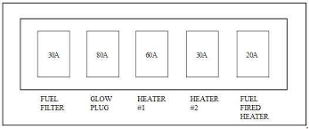 ℹ️ download hyundai trajet manuals (total manuals: Hyundai Trajet 2004 2008 Fuse Box Diagram Carknowledge Info