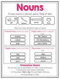 For The First Time This Year I Have Started Interactive Notebooks This Produc In 2020 English Grammar For Kids English Lessons For Kids Interactive Notebooks English