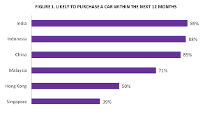 Having a luxury car is a good sign that you are wealthy. Top 3 Tips For Luxury Car Brands Luxury Brand Research Asia Agility Research