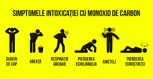 Întrebări frecvente despre intoxicația cu monoxid de carbon. Cauzele È™i Prevenirea Expunerii La Monoxid De Carbon La Locul De MuncÄƒ Safelandia Ro