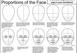 Einfache skizzen zum zeichnen lernen zeichnung. Drawing Tips 101 How To Get Better At Drawing Gesichtsproportionen Mund Zeichnen Anleitung Gesicht Zeichnungen