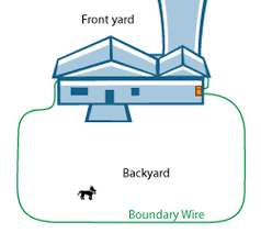 Check out our reviews of 2019's top wireless dog fences. Boundary Wire Layout Options Safe Dog Underground Fence
