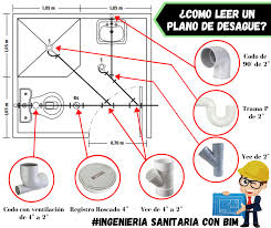 Ver recursos para los símbolos de planos eléctricos. Facebook