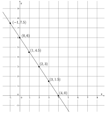 Grade 4 module 5 fraction equivalence, ordering, and operations. Eureka Math Grade 8 Module 4 End Of Module Assessment Answer Key Ccss Math Answers