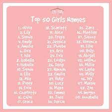 Baby Girl Names Top 50 Please Share This Post Read With All The Mummies Mums To Be X X Https W E Baby Girl Names Baby Girl Names Cute Baby Girl Names
