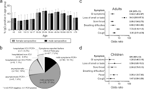 High SARS-CoV-2 seroprevalence in children and adults in the Austrian ski  resort of Ischgl | Communications Medicine