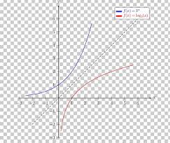 Graph Of A Function Exponential Function Inverse Function