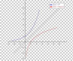 graph of a function exponential function inverse function