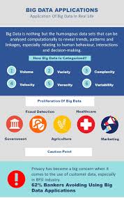 An internship can be a great way to get your foot in the door in a competitive field. 6 Real Life Applications Of Big Data In India