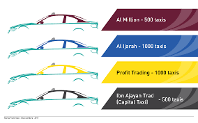 Mowasalat Home Our Services Service Catalog Taxi