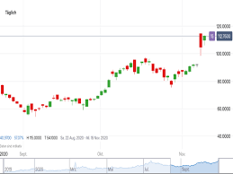 Alle informationen zu kurs, dividende und analysen. Biontech Und Pfizer Aktien Prognose Jetzt Noch Einsteigen Ig De