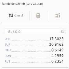 Curs valutar curs valutar pentru carduri. Curs Valutar Bnm Pentru 13 Decembrie Cat Costa Astazi Un Euro Si Un Dolar Foto