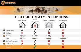 We use eco pco products that are national organic program compliant (nop). Compare Bed Bug Treatments Mesa Mesa Bed Bug Treatment