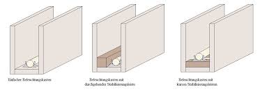 Nachdem ich dann mit dem planen bei sketchup. Pin Auf Renovierung