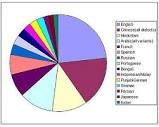 Do posts have to be in English on Stack Exchange? - Meta Stack ...