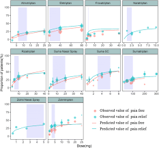Image result for Triptan Overdose