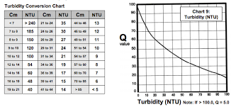 Turbidity Tube Mary Eckel