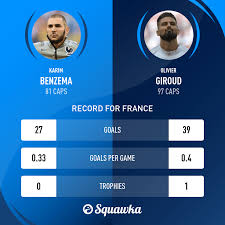 Karim benzema and olivier giroud have not been teammates since october 2015. Benzema Vs Giroud Griezmann Responds To Go Kart Dig Squawka