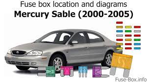 The interior lights on my 2003 mercury sable are not going out when i close the doors. Fuse Box Location And Diagrams Mercury Sable 2000 2005 Youtube
