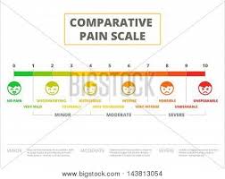 Comparative Pain Vector Photo Free Trial Bigstock
