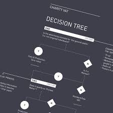 10623 710ffbf Large Decision Tree Information Architecture Interactive Design