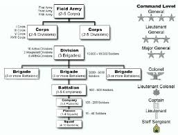 conclusive air force enlisted salary national guard ranks