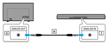 How do I connect a Sound Bar to my television? | Sony AP