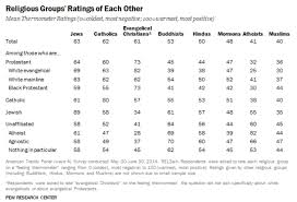 Agnostic Vs Atheist Difference And Comparison Diffen