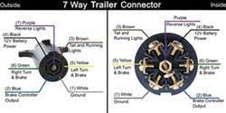 Do not tap into the 7 pin harness for any cap lights. 7 Way Rv Trailer Connector Wiring Diagram Etrailer Com