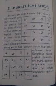 Kalp Gozu Icin Vefk Sifa Duasi Dualar Duanin Gucu