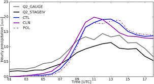 Cnn complicit in the staged event, radical leftist arrested, fbi admits trump didn't cause the riot. The Importance Of The Ice Phase Microphysics Parameterization For Simulating The Effects Of Changes To Ccn Concentrations In Deep Convection In Journal Of The Atmospheric Sciences Volume 76 Issue 6 2019