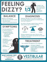 Causes Of Vertigo Bppv Vertigo Treatment Migraine Relief Feeling Dizzy