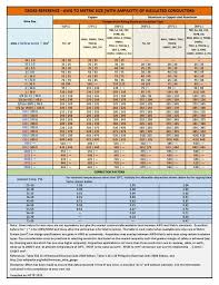 A Compilation For Awg To Metric Size Conversion Cross Reference Of Insulated Conductors Ampacities Provided Note Have Heard O Conductors Metric Insulated