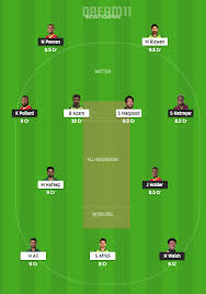 Find the complete scorecard of south africa vs west indies 1st t20i online Bf7a B Ivn4sem