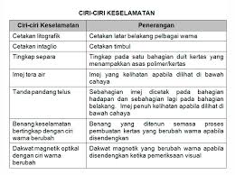 Dengan berlatarkan motif sulur kacang, destar siga menjadi corak utama pada duit. Wang Kertas Rm600 Terbesar Di Malaysia Hans
