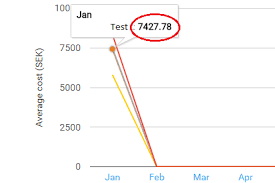 Remove Decimals In Google Chart Tooltip Stack Overflow