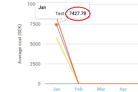 remove decimals in google chart tooltip stack overflow