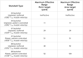 Buckshot Pellet Size Chart 2019