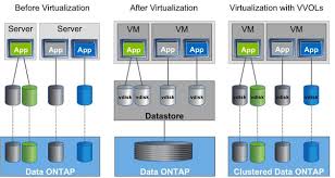 Netapp Community Power Unlock