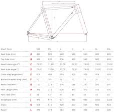 Focus Izalco Max Ultegra Alter Ego Sports