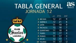La Tabla General Del Apertura 2019 De La Liga Mx Jornada 12 As Mexico