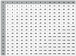 Multiplycation Chart Zain Clean Com
