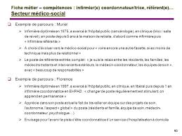 Fiche de poste ash en ehpad. Fiches Metiers Competences Ppt Telecharger